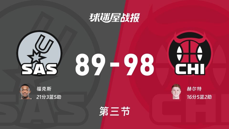 NBA常规赛：第三节完，公牛以98-89领先马刺，赫尔特16+5+2