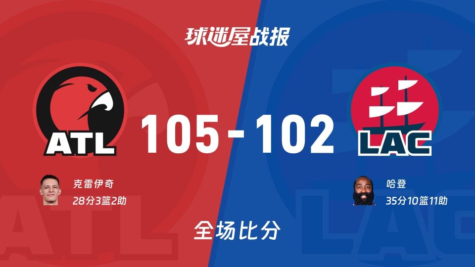 NBA常规赛：克雷伊奇28+3+2，老鹰以105-102战胜快船