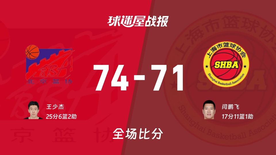 全运男篮杯赛：王少杰25+6+2，北京以74-71战胜上海