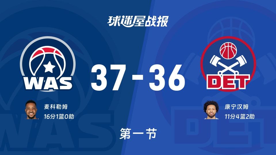 奇才vs活塞:首节战罢,奇才37-36活塞,麦科勒姆得到16分