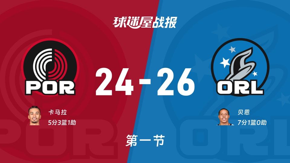 NBA常规赛:首节结束,魔术以26-24领先开拓者,贝恩7+1