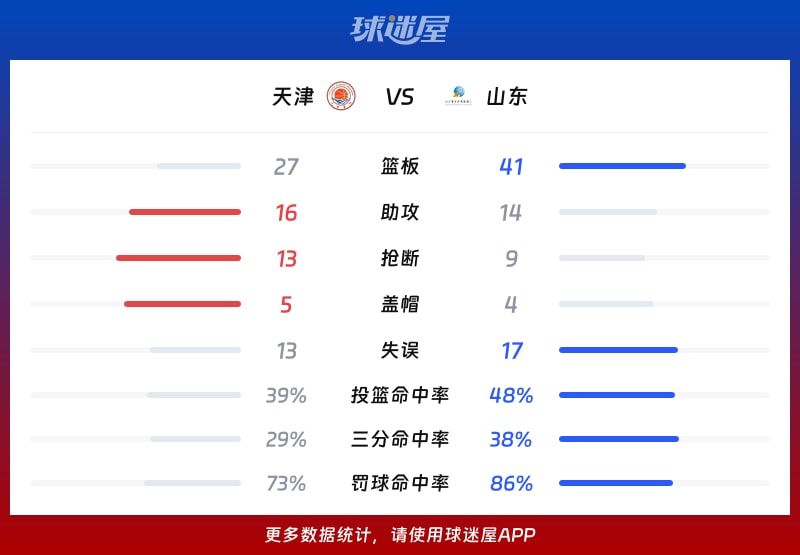 天津vs山东球队数据