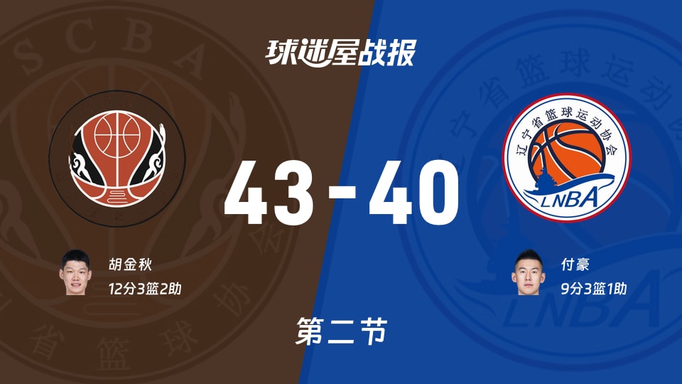 全运男篮杯赛：半场结束，四川以43-40领先辽宁，胡金秋12+3+2