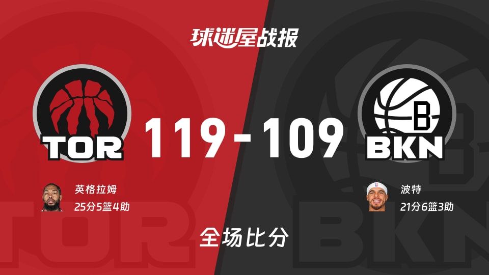 NBA猛龙vs篮网战报：119-109，英格拉姆25+5+4