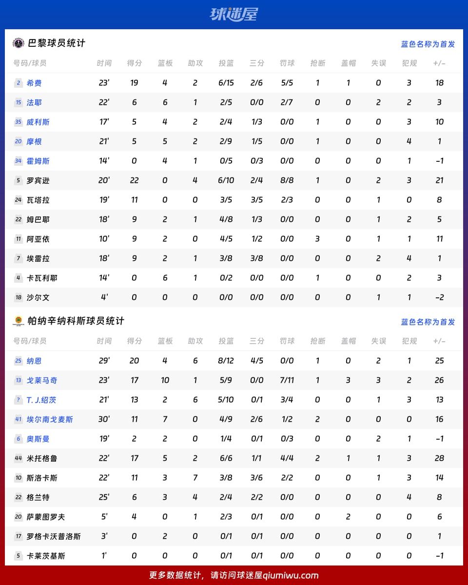 巴黎vs帕纳辛纳科斯球员数据
