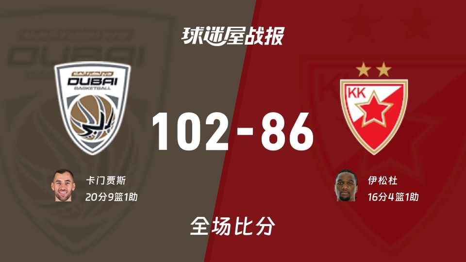 欧篮联常规赛：卡门贾斯20+9+1，杜拜以102-86战胜贝尔格莱德红星