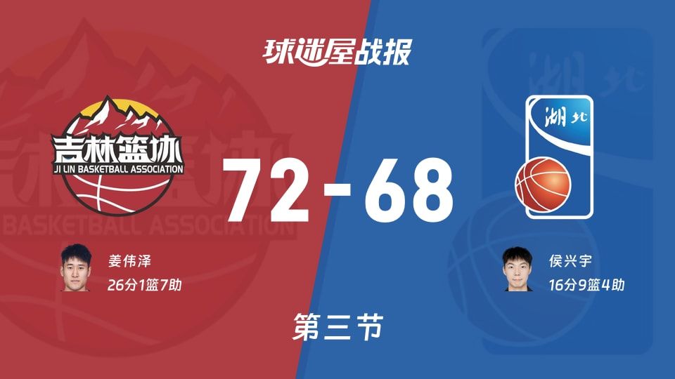 全运男篮杯赛:吉林三节领先湖北4分,姜伟泽得到26分,侯兴宇得到16分