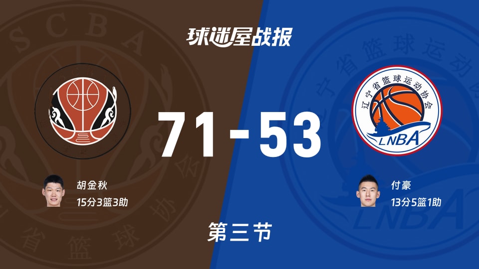 全运男篮杯赛:第三节完,四川以71-53领先辽宁,胡金秋15+3+3