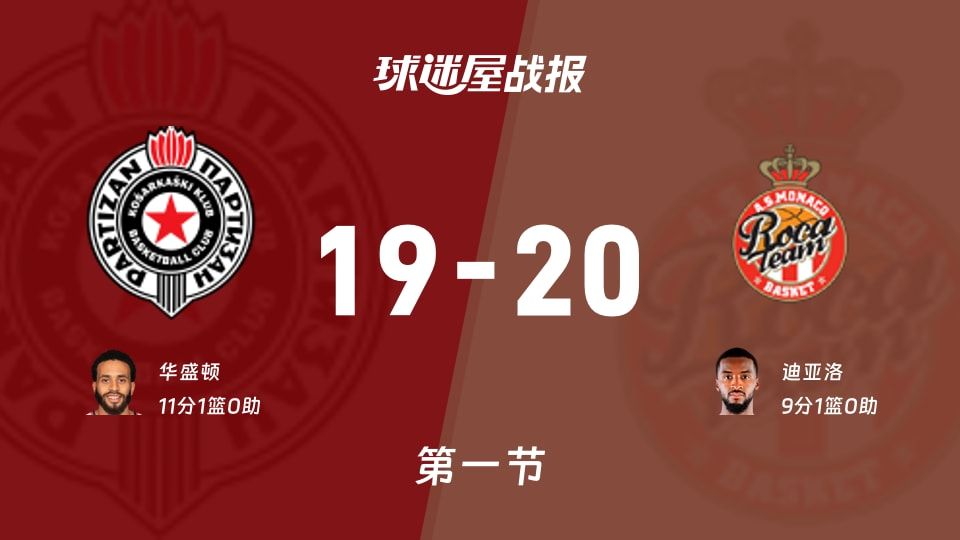 贝尔格莱德游击vs摩纳哥：首节战罢，贝尔格莱德游击19-20摩纳哥，华盛顿得到11分