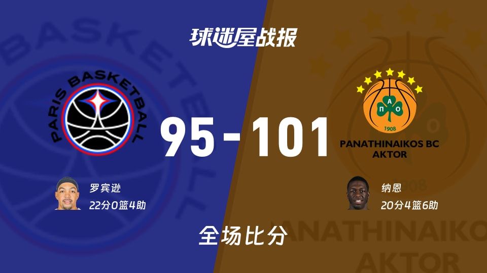 欧篮联常规赛：纳恩20+4+6，帕纳辛纳科斯以101-95战胜巴黎