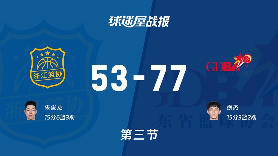 全运男篮杯赛：第三节完，广东以77-53领先浙江，徐杰15+3+2