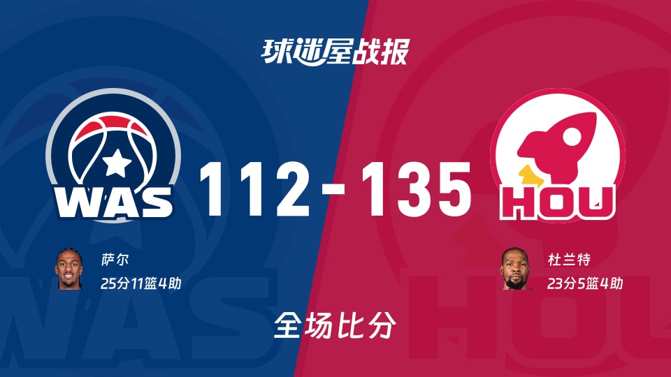 NBA常规赛：杜兰特23+5+4，火箭以135-112战胜奇才