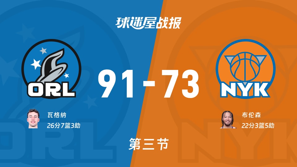 魔术vs尼克斯:第三节完,魔术91-73尼克斯,瓦格纳得到26分