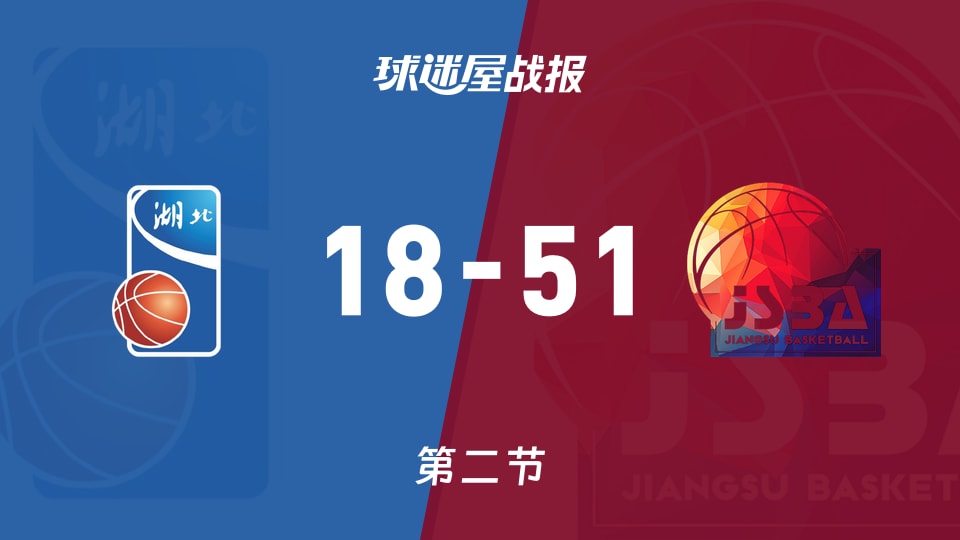 全运女篮杯赛：江苏女篮半场领先湖北女篮33分