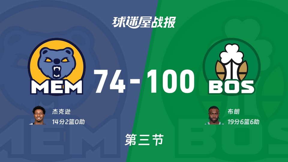 NBA常规赛：凯尔特人三节领先灰熊26分，布朗得到19分，杰克逊得到14分