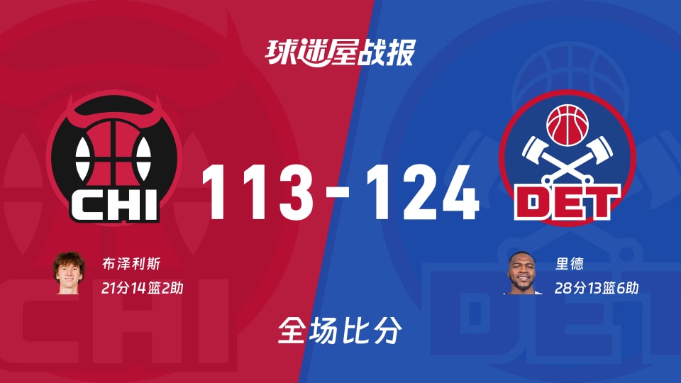 NBA常规赛：里德28+13+6，活塞以124-113战胜公牛