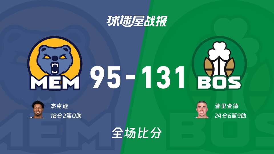 NBA常规赛：凯尔特人以131-95战胜灰熊，普里查德24+6+9