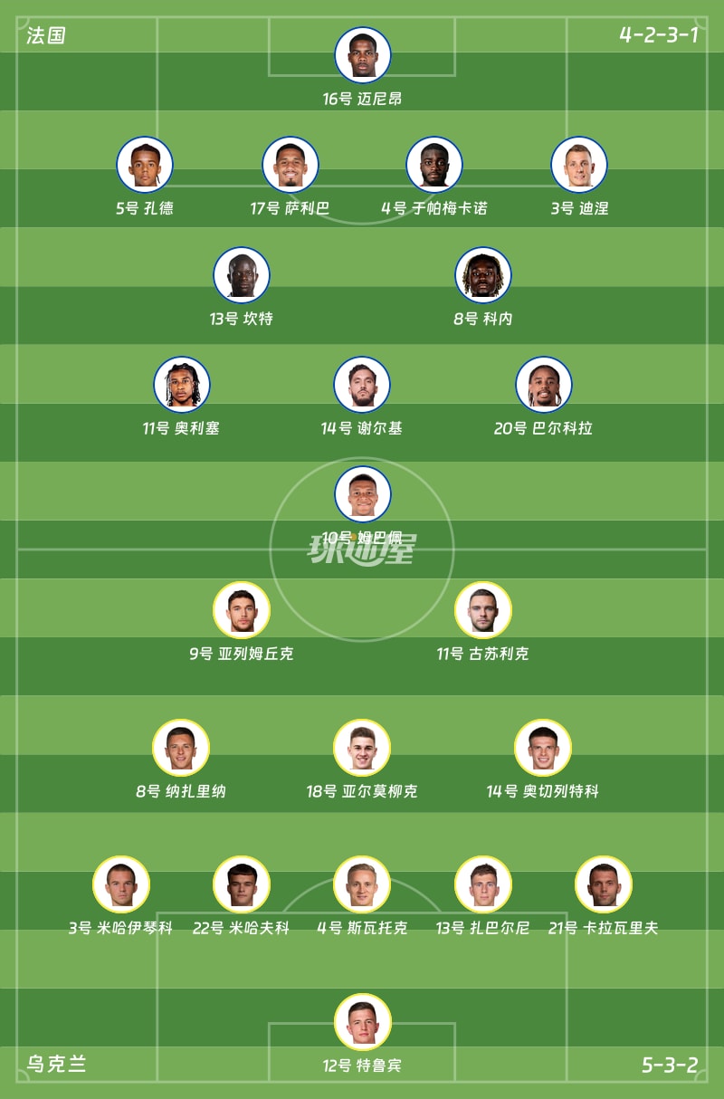 法国vs乌克兰首发阵容