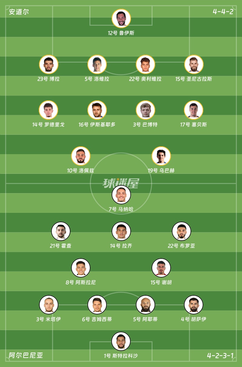 安道尔vs阿尔巴尼亚首发阵容
