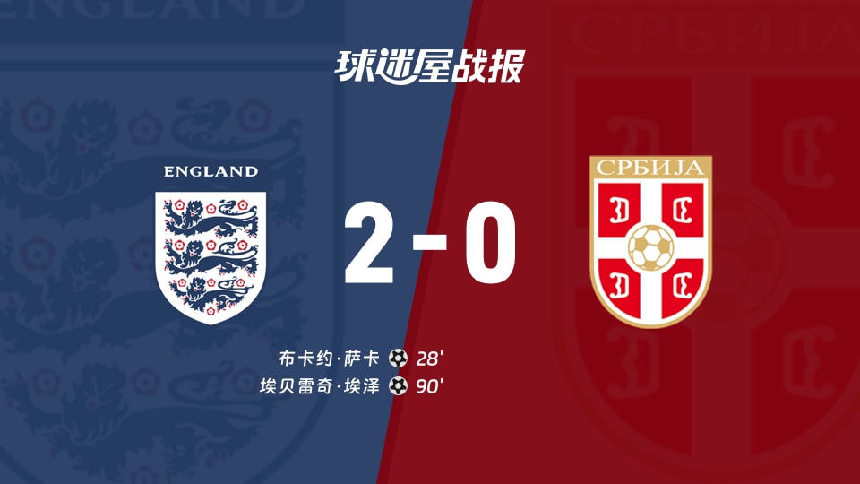【世欧预】英格兰vs塞尔维亚比赛结果:英格兰(2-0)塞尔维亚比分战报(2025年11月14日)