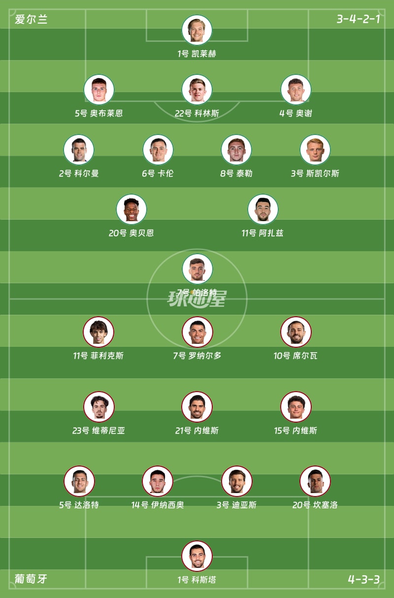 爱尔兰vs葡萄牙首发阵容