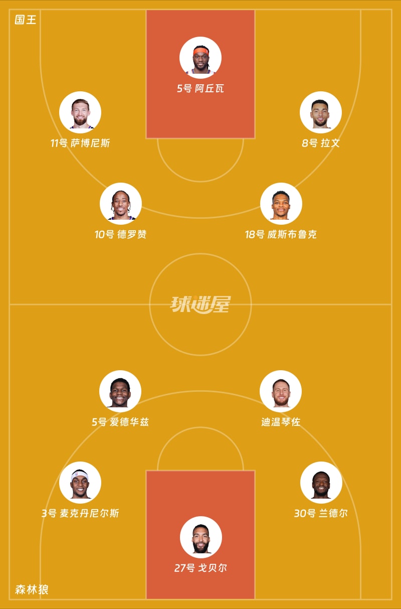 国王vs森林狼首发阵容