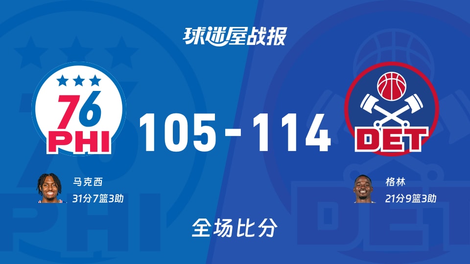 NBA76人vs活塞战报：105-114，格林21+9+3