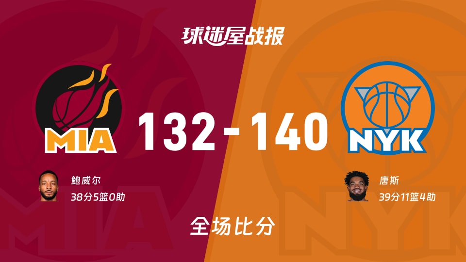 NBA热火vs尼克斯战报：132-140，唐斯39+11+4
