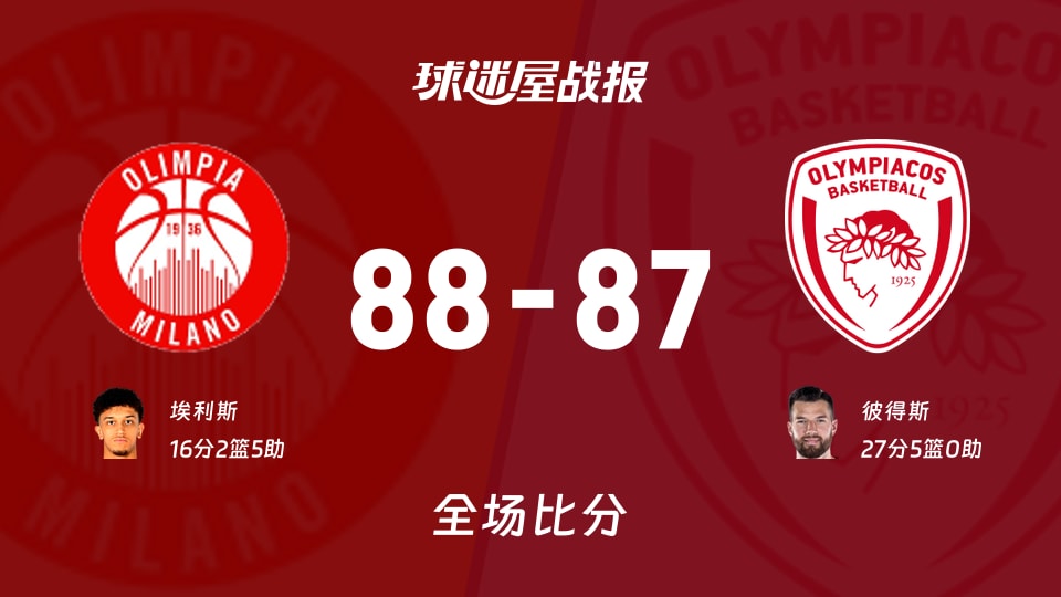 欧篮联米兰奥林匹亚vs奥林匹亚科斯战报：88-87，埃利斯16+2+5