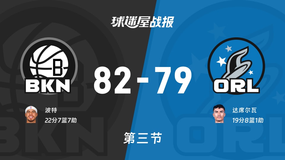 篮网vs魔术：三节结束，篮网82-79魔术，波特得到22分