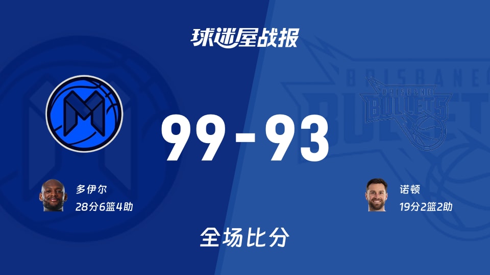 NBL常规赛:多伊尔28+6+4,墨尔本联以99-93战胜布里斯班子弹