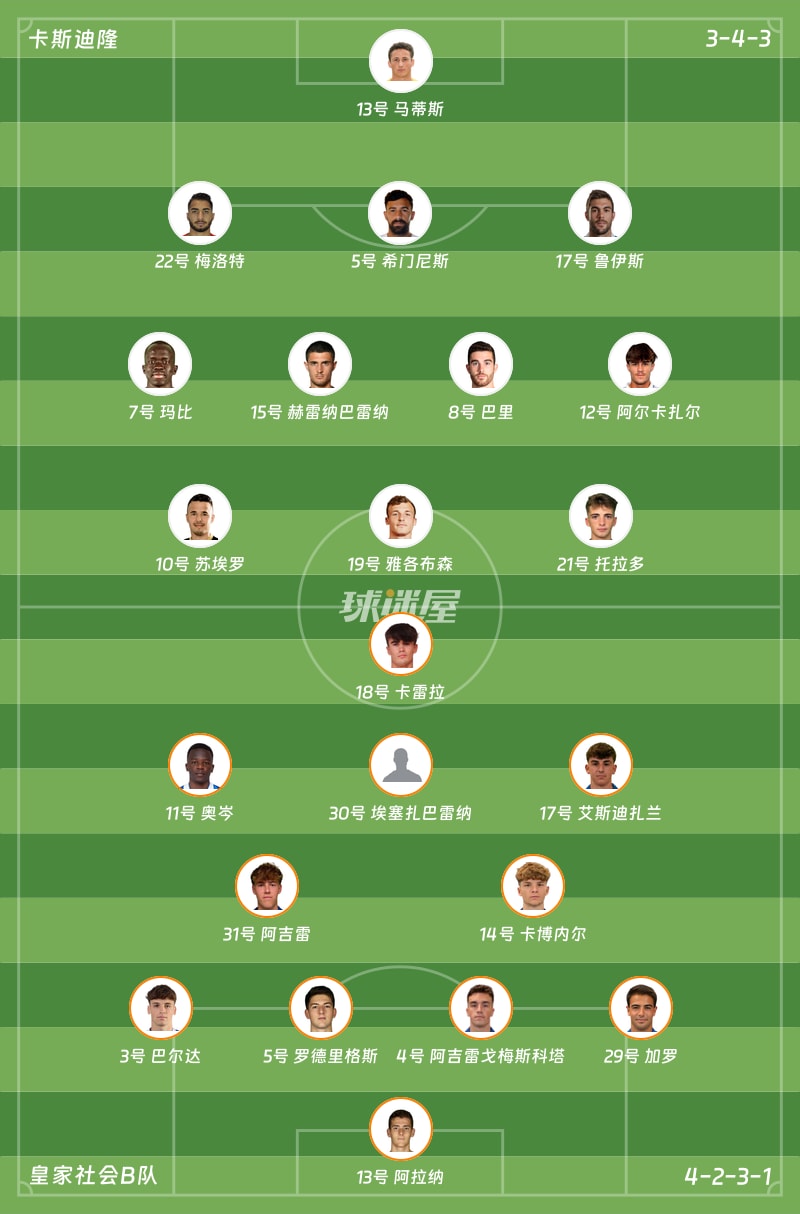 卡斯迪隆vs皇家社会B队首发阵容
