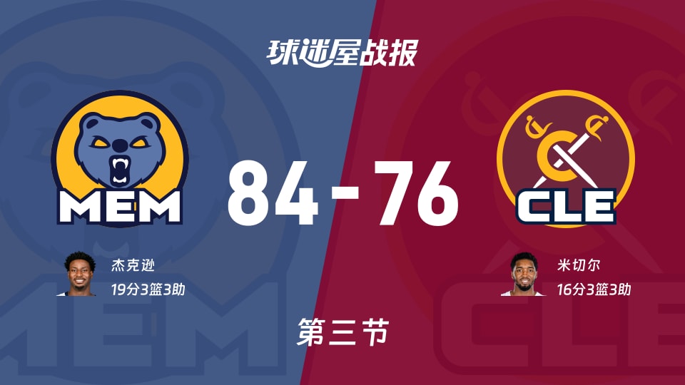 NBA常规赛：灰熊第三节领先骑士8分，杰克逊得到19分，米切尔得到16分