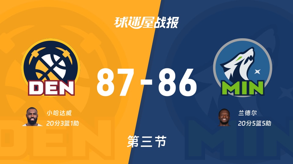 NBA常规赛:三节结束,掘金以87-86领先森林狼,小哈达威20+3+1