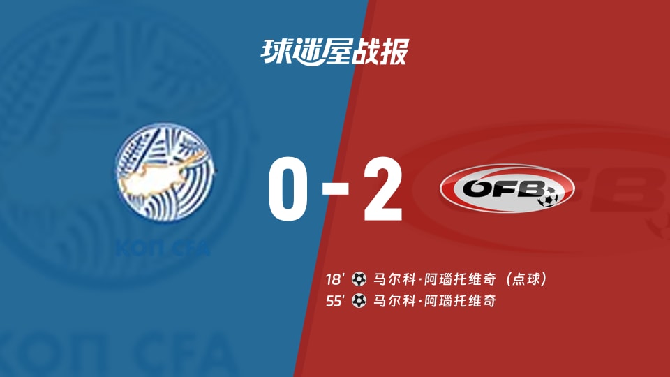 【世欧预】塞浦路斯vs奥地利比赛结果：塞浦路斯(0-2)奥地利比分战报(2025年11月16日)