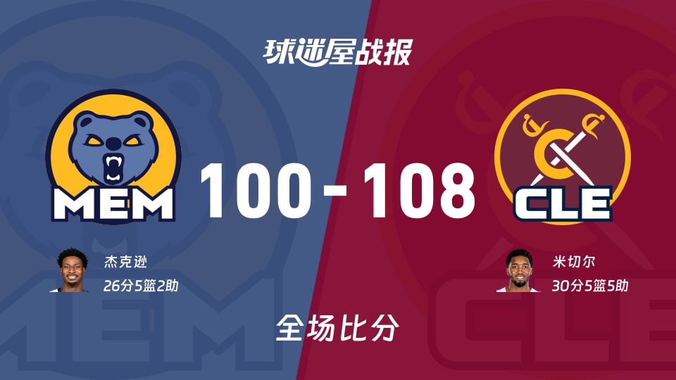 NBA常规赛：骑士以108-100战胜灰熊，米切尔30+5+5