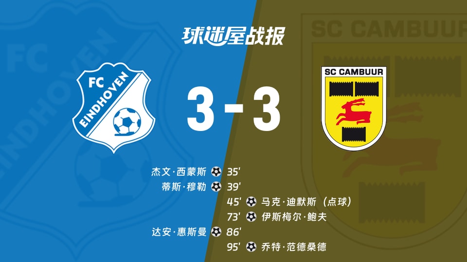 【荷乙】FC埃因霍温vs坎布尔比赛结果:FC埃因霍温(3-3)坎布尔比分战报(2025年11月16日)