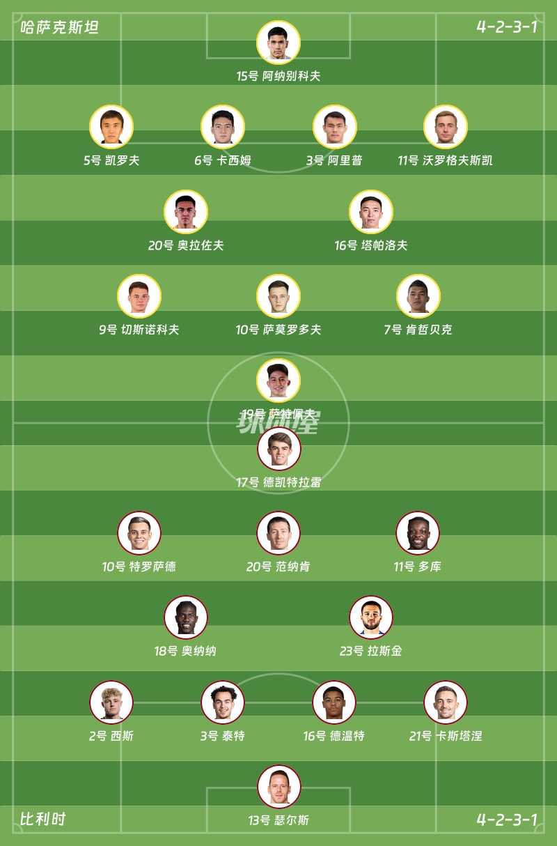 哈萨克斯坦vs比利时首发阵容