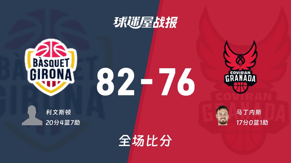 西篮甲常规赛：利文斯顿20+4+7，吉罗纳以82-76战胜格拉纳达