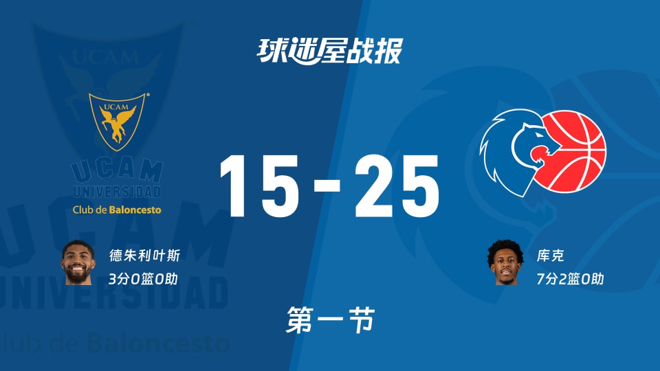 西篮甲常规赛:第一节完,卢戈以25-15领先穆尔西亚,库克7+2