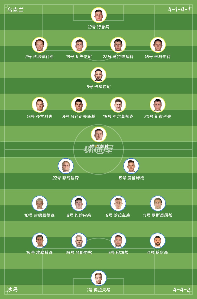 乌克兰vs冰岛首发阵容