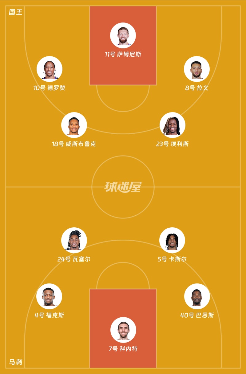 国王vs马刺首发阵容
