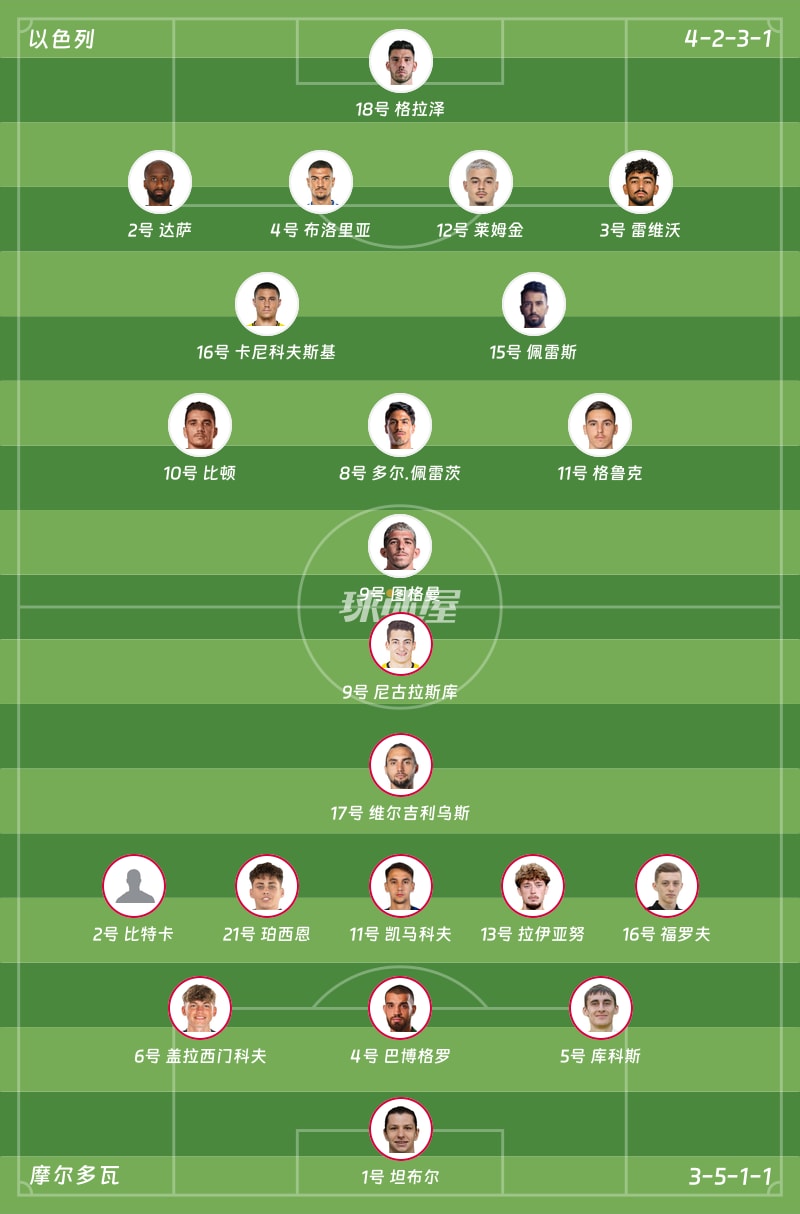 以色列vs摩尔多瓦首发阵容