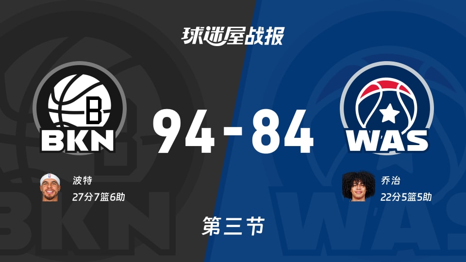 NBA常规赛:篮网三节领先奇才10分,波特得到27分,乔治得到22分