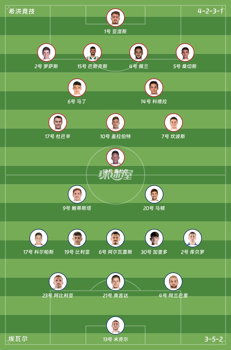 希洪竞技vs埃瓦尔首发阵容