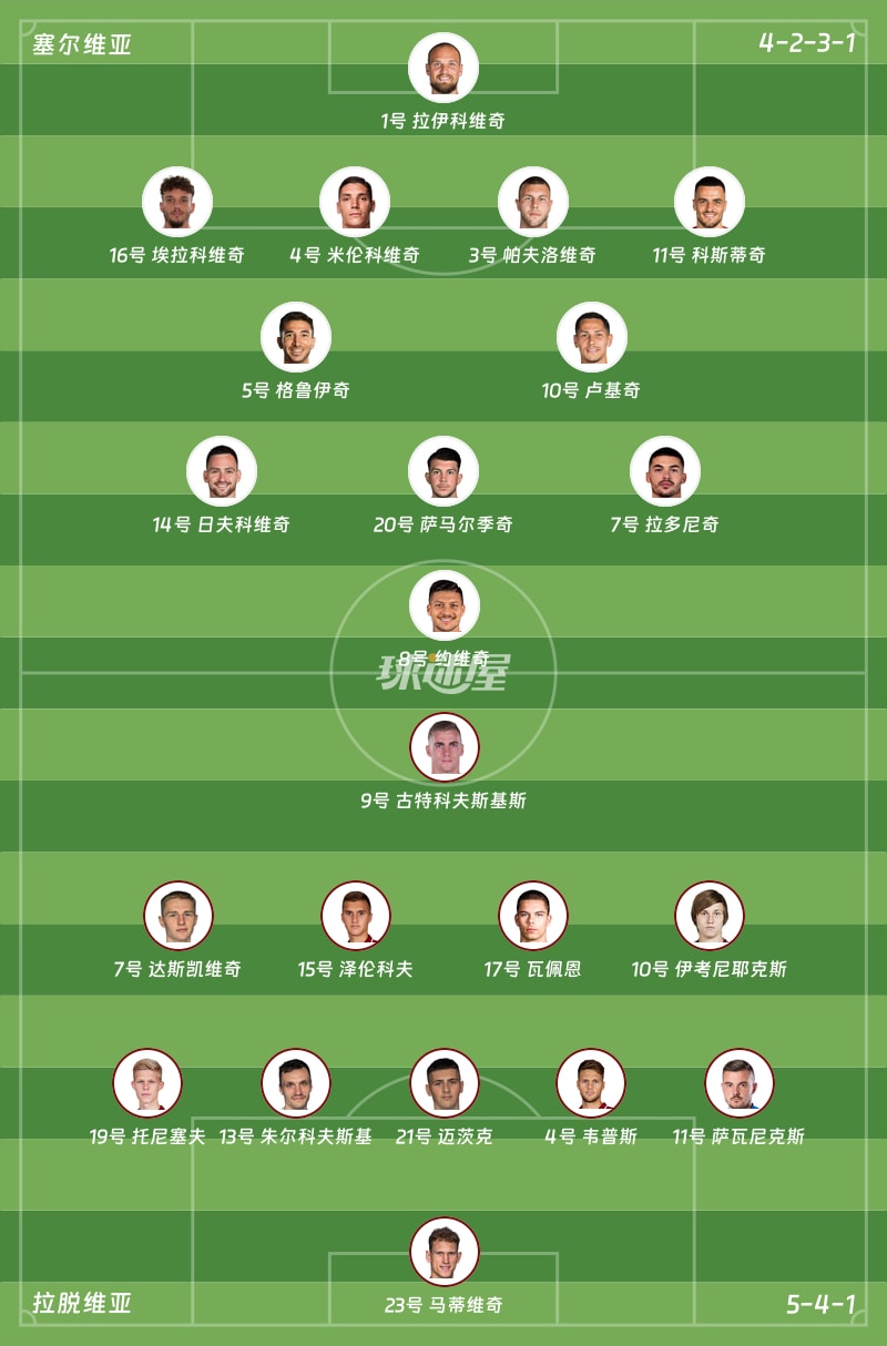 塞尔维亚vs拉脱维亚首发阵容