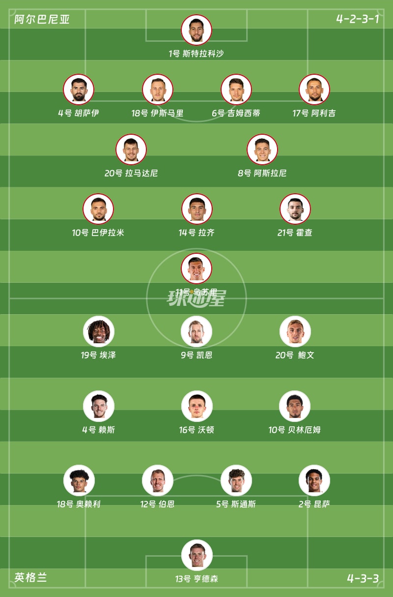 阿尔巴尼亚vs英格兰首发阵容