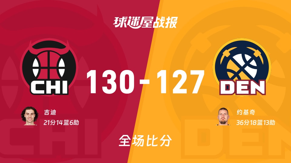 NBA公牛vs掘金战报：130-127，吉迪21+14+6
