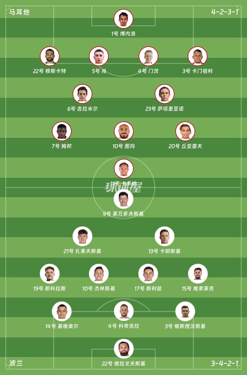 马耳他vs波兰首发阵容