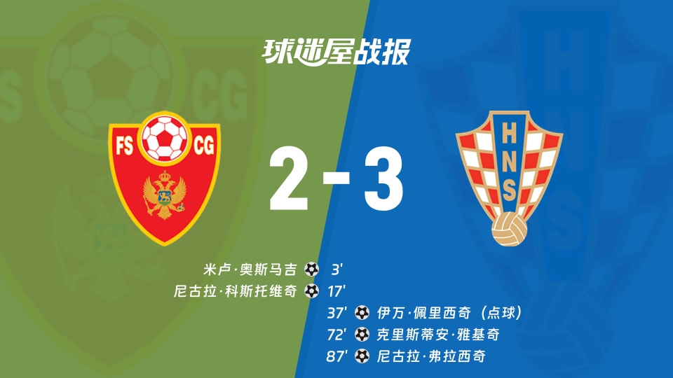 【世欧预】黑山vs克罗地亚比赛结果：黑山(2-3)克罗地亚比分战报(2025年11月18日)